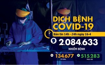 Dịch COVID-19 chiều 16-4: Nhật ban bố tình trạng khẩn cấp toàn quốc, Nga hoãn hoạt động mừng Ngày Chiến thắng