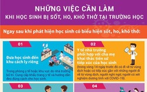 Nên làm gì nếu học sinh bị sốt, ho, khó thở khi đi học trở lại?