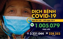 Dịch COVID-19 chiều 30-4: Việt Nam thêm ca khỏi bệnh, Anh thứ 2 châu Âu về tử vong