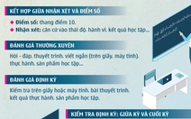 Theo dự thảo mới, học sinh sẽ kiểm tra giữa kỳ, cuối kỳ như thế nào?