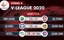 Lịch trực tiếp V-League 2020 ngày 11-6: Tâm điểm Viettel - Quảng Ninh