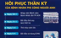 90 ngày nằm viện và hồi phục kỳ diệu của bệnh nhân phi công người Anh