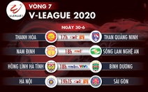 Lịch trực tiếp vòng 7 V-League 2020: Hà Nội - Sài Gòn hâm nóng Hàng Đẫy