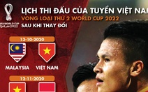 Lịch thi đấu của tuyển Việt Nam vòng loại thứ 2 Word Cup 2022 sau COVID-19