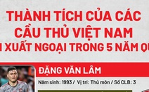 Văn Hậu về nước, những cầu thủ xuất ngoại trước anh thì sao?