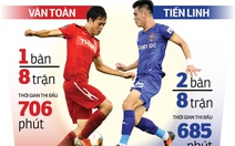 Vòng 9 V-League 2020: Tiến Linh - Văn Toàn, ai sẽ lên tiếng?