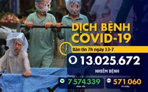 Dịch COVID-19 ngày 13-7: Cảnh báo virus biến chủng, thủ đô Philippines tái phong tỏa một phần