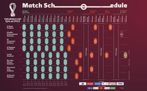 World Cup 2022 khai mạc tháng 11