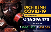 Dịch COVID-19 ngày 27-7: Thử vắcxin chống COVID-19 trên 30.000 người ở Mỹ