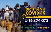 Dịch COVID-19: Mỹ vẫn 50.000 ca mới mỗi ngày, EU chi 63 triệu euro mua thuốc remdesivir