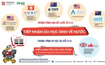 Đại học Quốc tế Hồng Bàng thông báo tiếp nhận du học sinh