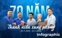 70 năm 'đào núi, lấp biển' của thanh niên xung phong Việt Nam