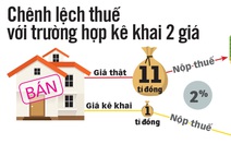 Truy thu thuế người bán nhà kê khai 'giá ảo'