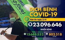 COVID-19 ngày 22-8: WHO hi vọng đại dịch kết thúc khoảng gần 2 năm nữa