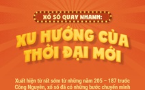 Xổ số quay nhanh: xu hướng của thời đại mới