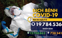 Dịch COVID-19 ngày 9-8: Mỹ vượt 5 triệu ca nhiễm, Brazil có hơn 100.000 người tử vong