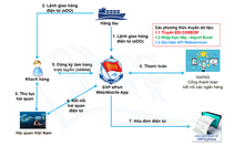 Cảng biển làm thủ tục qua mạng, thanh toán trực tuyến ngừa COVID-19