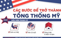 Các bước để trở thành tổng thống Mỹ