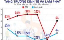 Khát vọng Việt Nam hùng cường: Hành trình ổn định sức mua VND