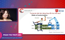 Đại Học Văn Lang và tuần lễ hướng nghiệp giữa mùa COVID