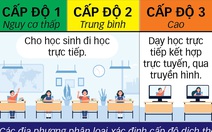 Tại sao học sinh 'vùng xanh' ở Hà Nội chưa trở lại trường?