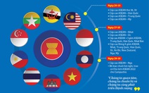 ASEAN bàn phục hồi hậu COVID-19