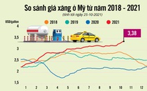 Mỹ đau đầu vì xăng tăng giá