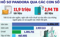 Phơi bày tài sản của các yếu nhân