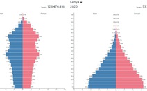 Lý giải 'chuyện lạ' COVID ở Kenya, Nhật Bản