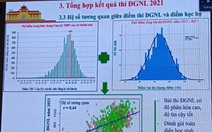 Gần 50 cơ sở đại học sẽ sử dụng kết quả thi đánh giá năng lực của Đại học Quốc gia Hà Nội