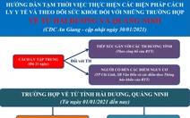 68 người về An Giang từ Hải Dương và Quảng Ninh có kết quả âm tính với COVID-19