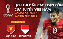 Lịch thi đấu của tuyển Việt Nam tại vòng loại thứ 2 World Cup 2022 ở UAE