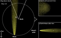Khoa học phát hiện Mặt trăng cũng có... đuôi