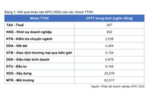 Doanh nghiệp phải chi nhiều nhất cho thủ tục hành chính nào?