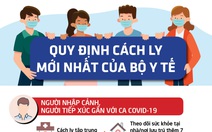 Hướng dẫn mới nhất: Sau cách ly tập trung không được tự ý ra khỏi nhà