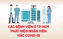 3/5 bệnh viện ở TP.HCM có nhân viên mắc COVID-19 bị phong tỏa toàn bộ