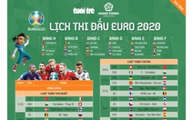 Báo Tuổi Trẻ tặng bạn đọc lịch thi đấu Euro 2020