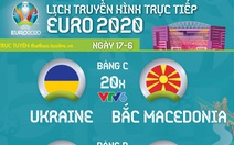 Lịch trực tiếp Euro 2020: Ukraine - Bắc Macedonia, Đan Mạch - Bỉ, Hà Lan - Áo