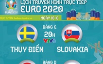 Lịch trực tiếp Euro 2020 ngày 18-6: Thụy Điển - Slovakia, Croatia - CH Czech, Anh - Scotland