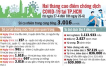 Cách ly F1 tại nhà: chờ tiêu chí