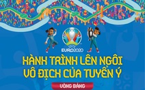 Xem lại hành trình lên ngôi vô địch Euro 2020 của tuyển Ý