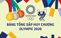 Bảng tổng sắp huy chương Olympic 2020: Trung Quốc, Mỹ bám sát Nhật