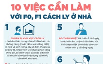 Dễ theo dõi: 10 việc F0, F1 cần làm khi cách ly tại nhà