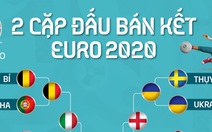 Các cặp đấu bán kết Euro 2020: Cuộc chiến nhiều duyên nợ Ý - Tây Ban Nha