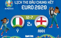 Lịch thi đấu chung kết Euro 2020