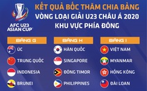 Việt Nam gặp Myanmar, Hong Kong và Đài Loan ở vòng loại U23 châu Á 2022