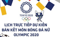 Lịch trực tiếp dự kiến bán kết bóng đá nữ Olympic 2020 trên VTV