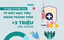 Từ nay tới 15-9, TP.HCM tiêm vắc xin ra sao?