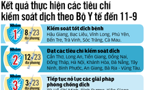 Hướng dẫn triển khai mở cửa có lộ trình