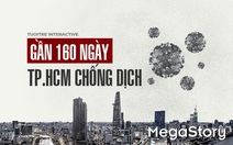 Gần 160 ngày TP.HCM chống dịch